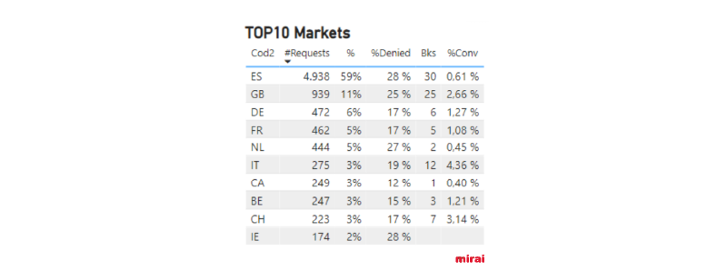 report-top10-markets-Mirai