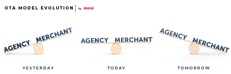 agency to merchant