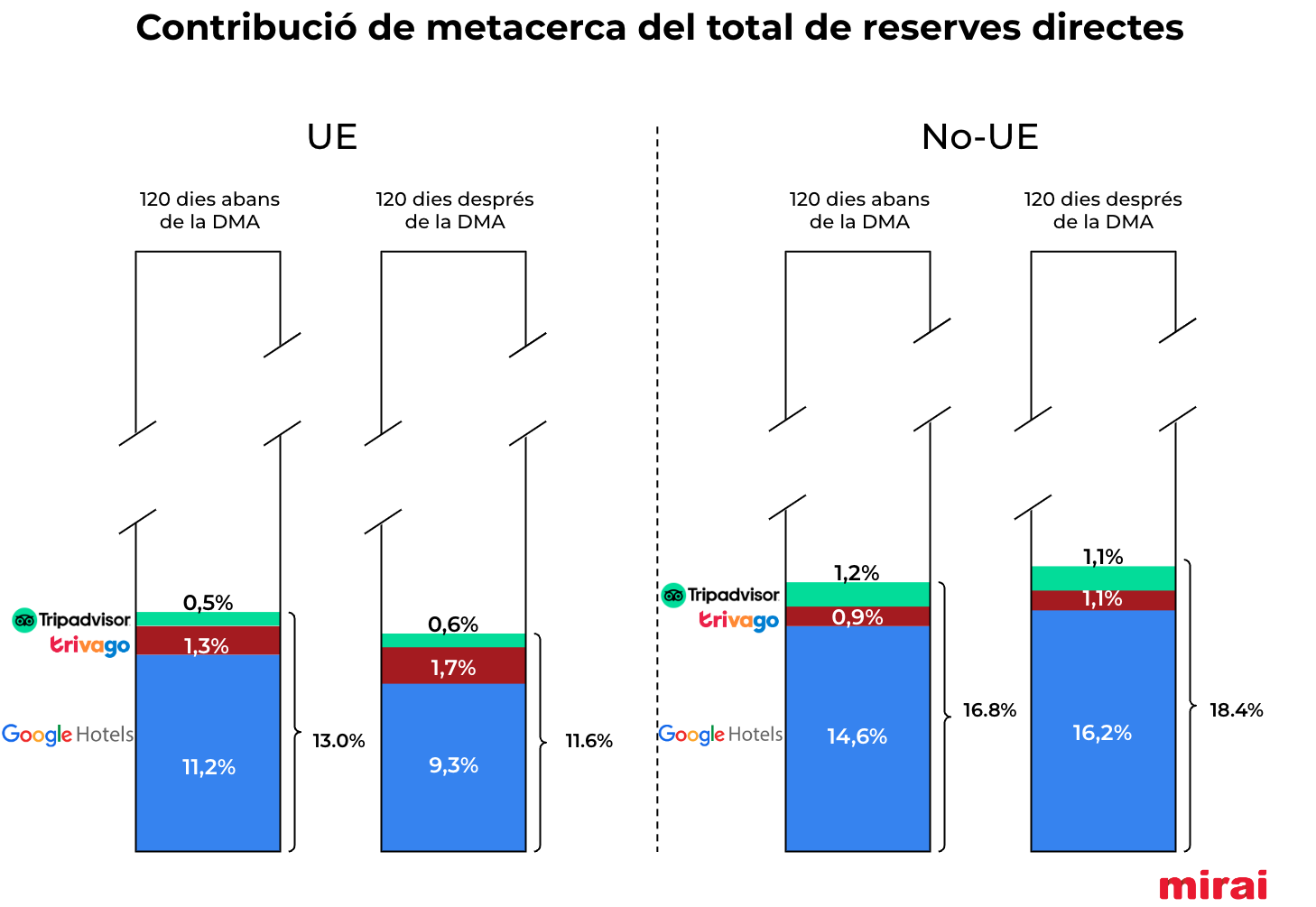 Contribució metacerca total reserves directes mirai