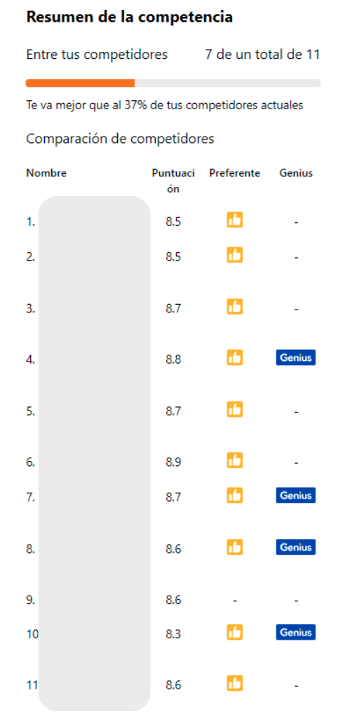 bookingcom resumen competencia mirai