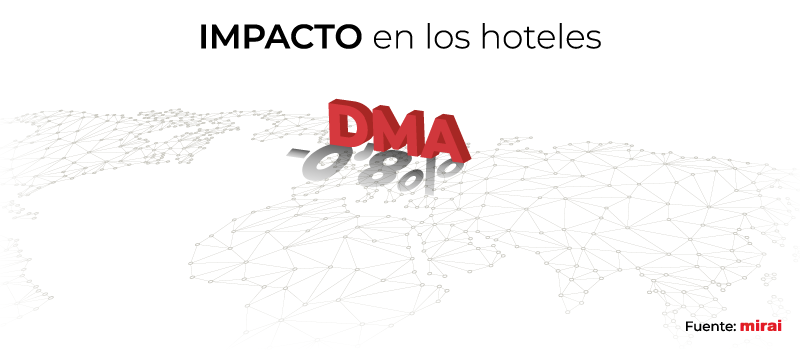 dma impacto hoteles mirai