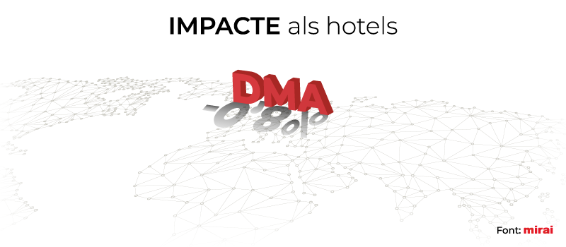 mirai impacte hotels dma