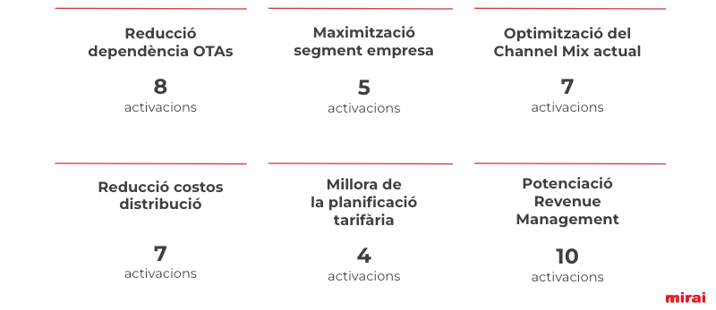 pla accio linias estratègiques mirai daniya denia