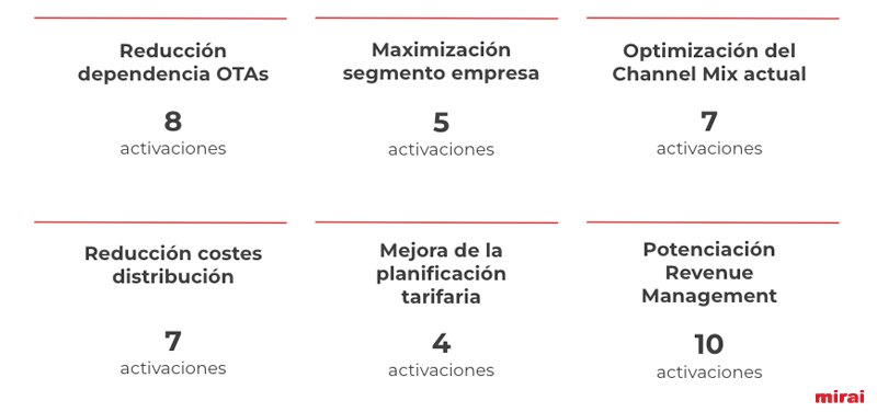 plan accion lineas estrategicas mirai daniya denia