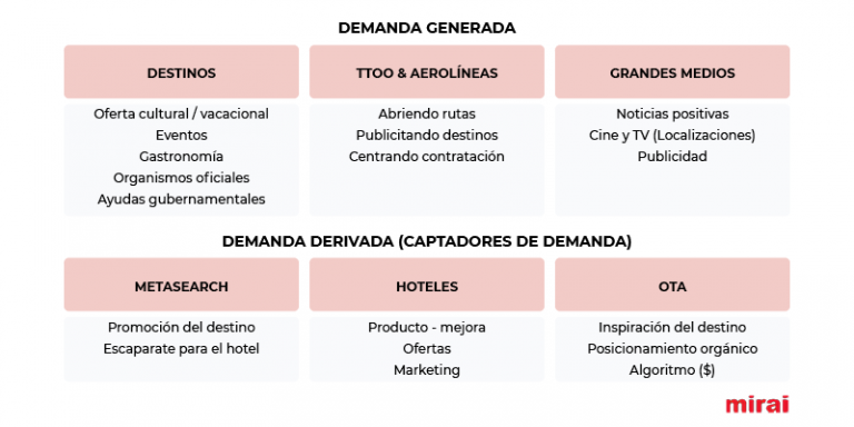 Guía de supervivencia del hotelero: entendiendo la demanda (Parte 1)