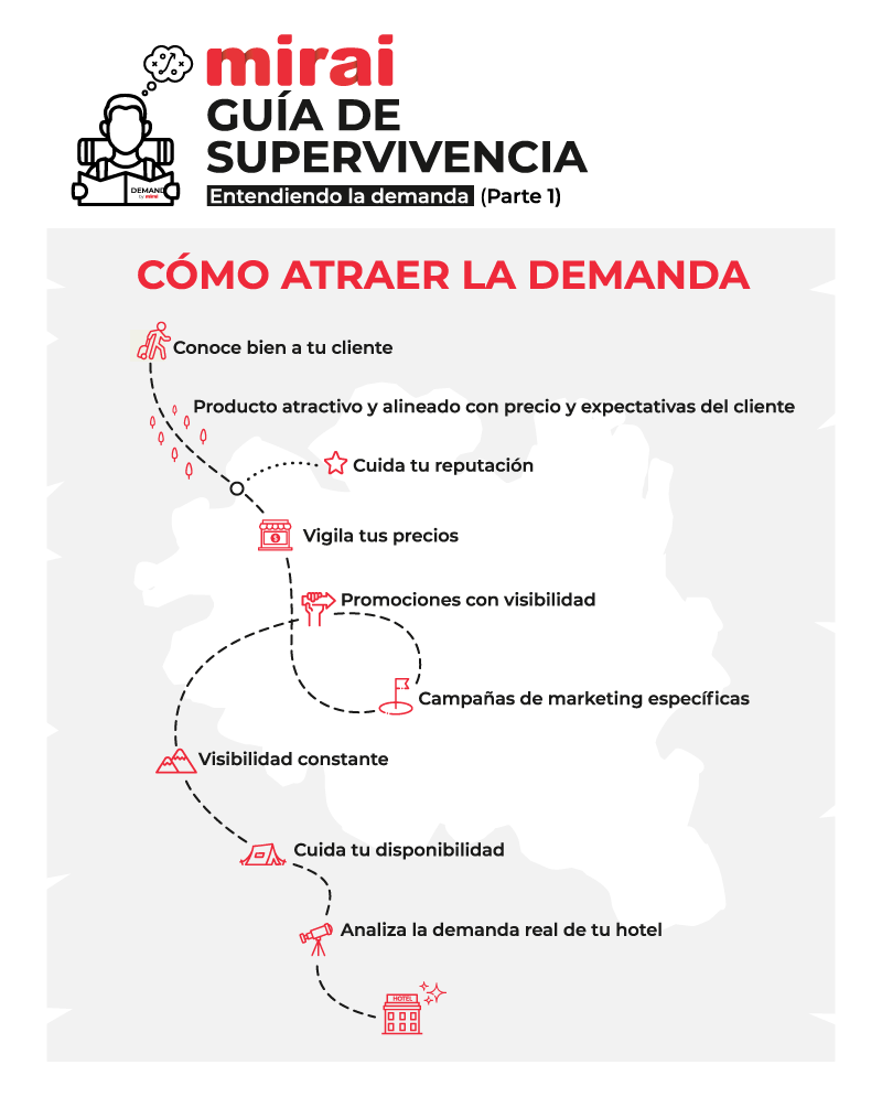 guia supervivencia hotelero atraer demanda mirai