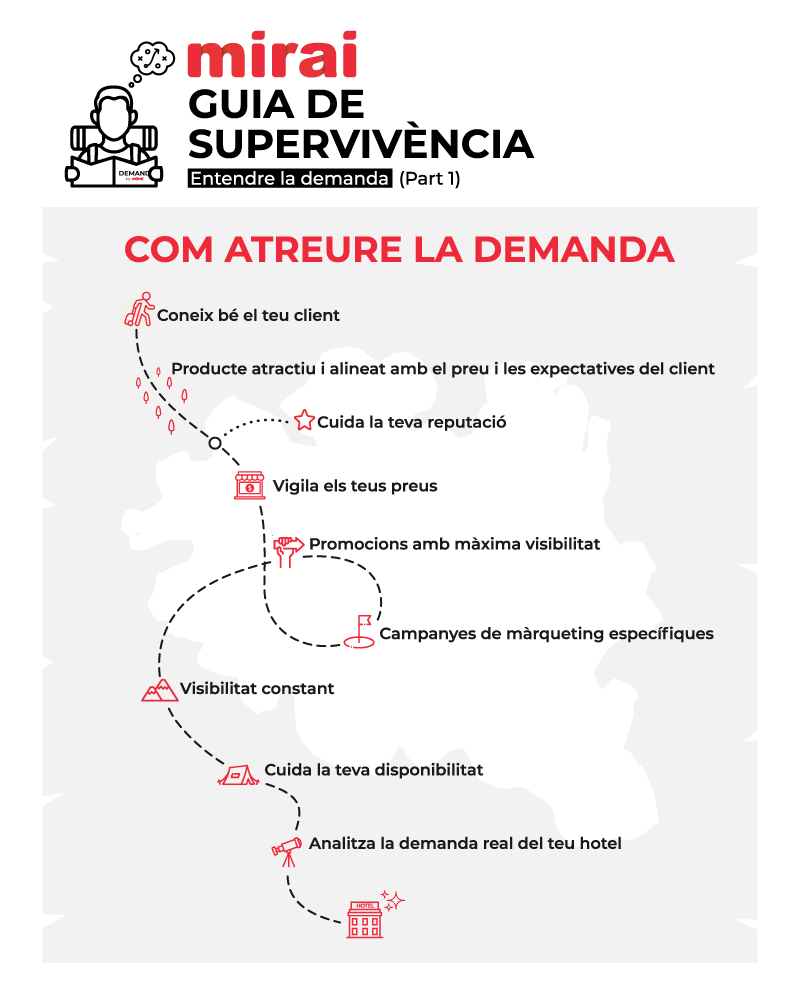 guia supervivencia hoteler atreure demanda mirai