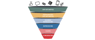 mirai niveles funnel google