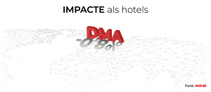 DMA impacte mirai