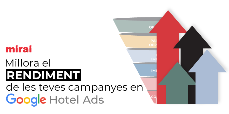 Millora rendiment campanyes Google Hotel Ads mirai