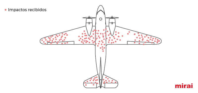 Sesgo superviviente analisis demanda real impactos recibidos mirai
