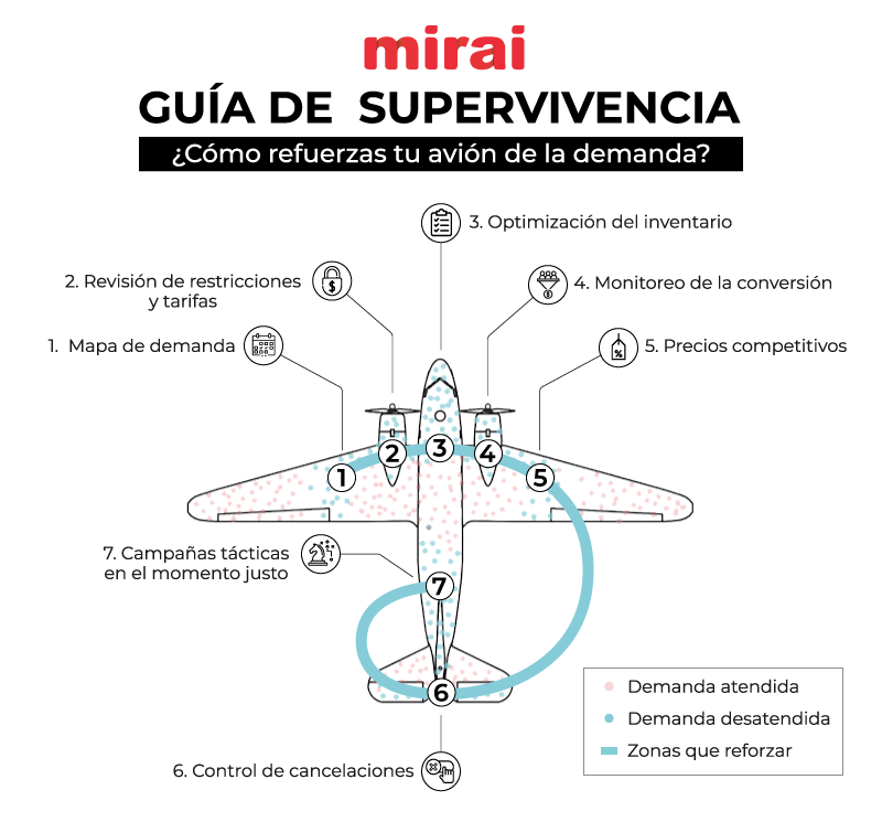 mirai como refuerzas demanda infografia