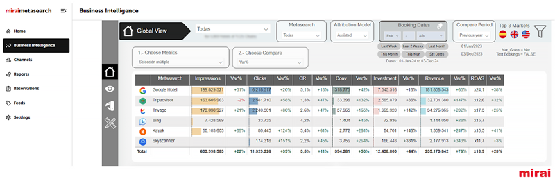 panell mirai metasearch usabilitat disseny