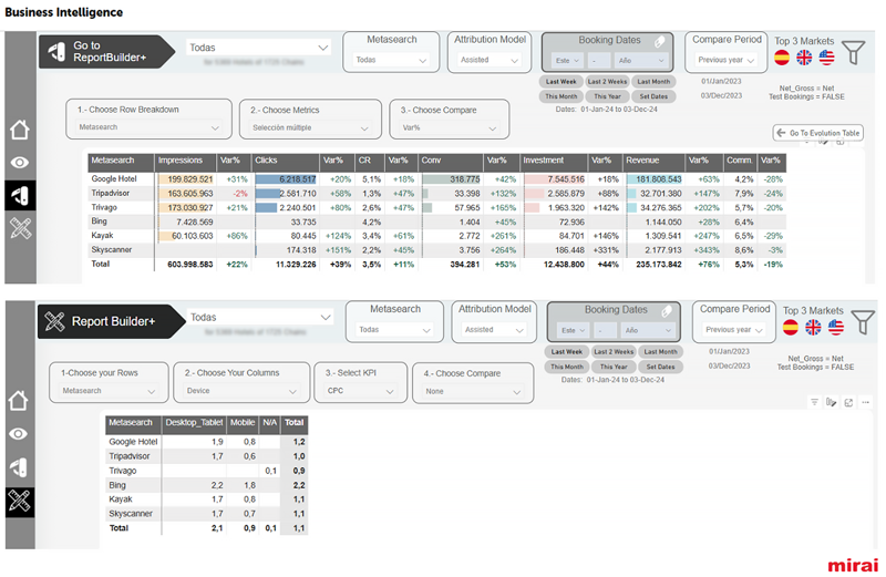 panel mirai metasearch report builder