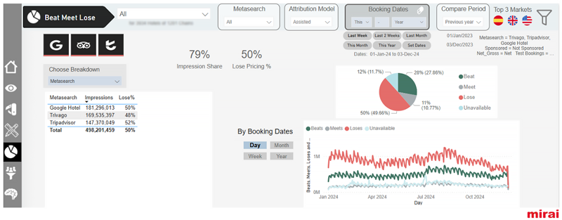 panell mirai metasearch beat meet lose