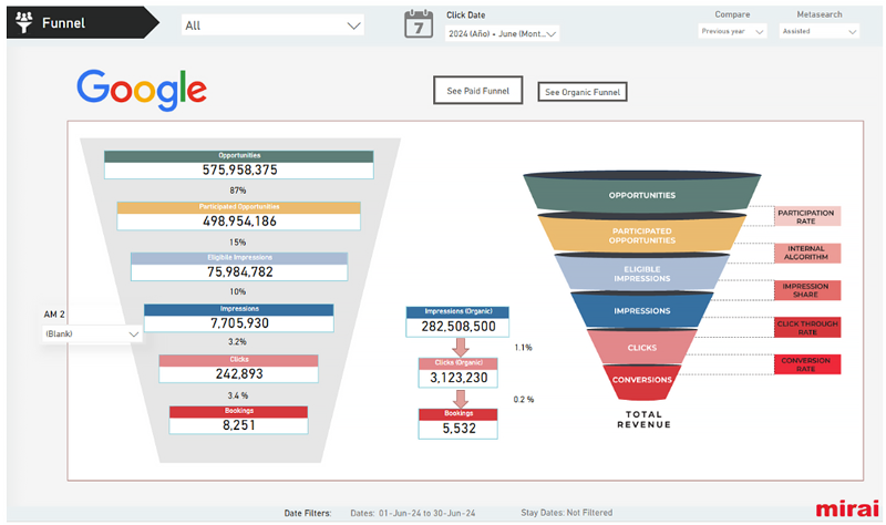 panel mirai metasearch funnel