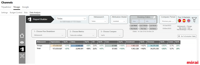 panell mirai metasearch report builder