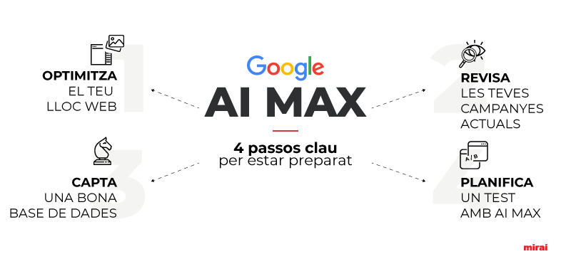passos clau preparat ai max google mirai