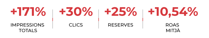 resultats cas ingressos incrementals koddi mirai atelier hoteles