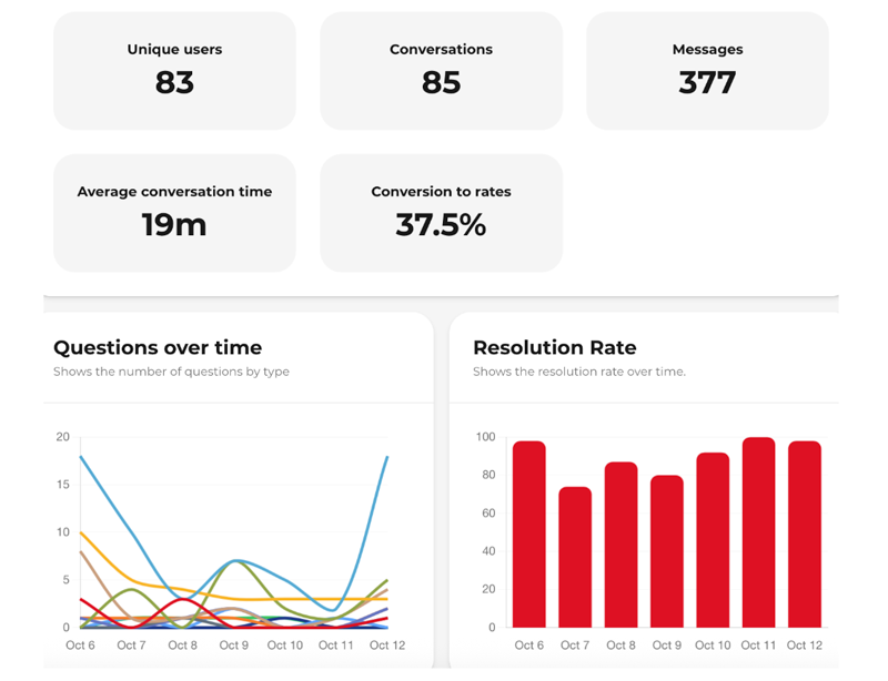 mirai sarai agents ia metriques insights