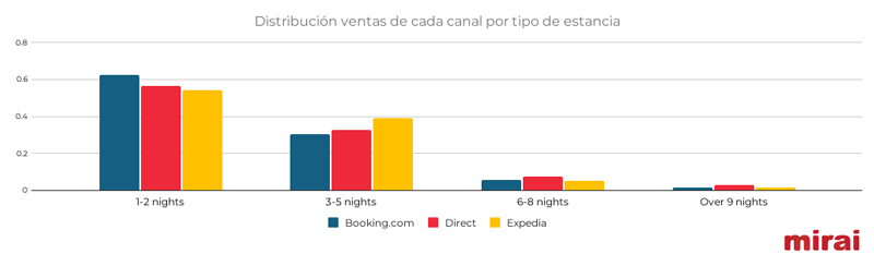 mirai black friday distribucion ventas canal tipo estancia