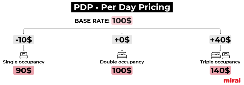 pdp precio por dia mirai