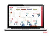 calendario demanda cdmx 2026 mirai