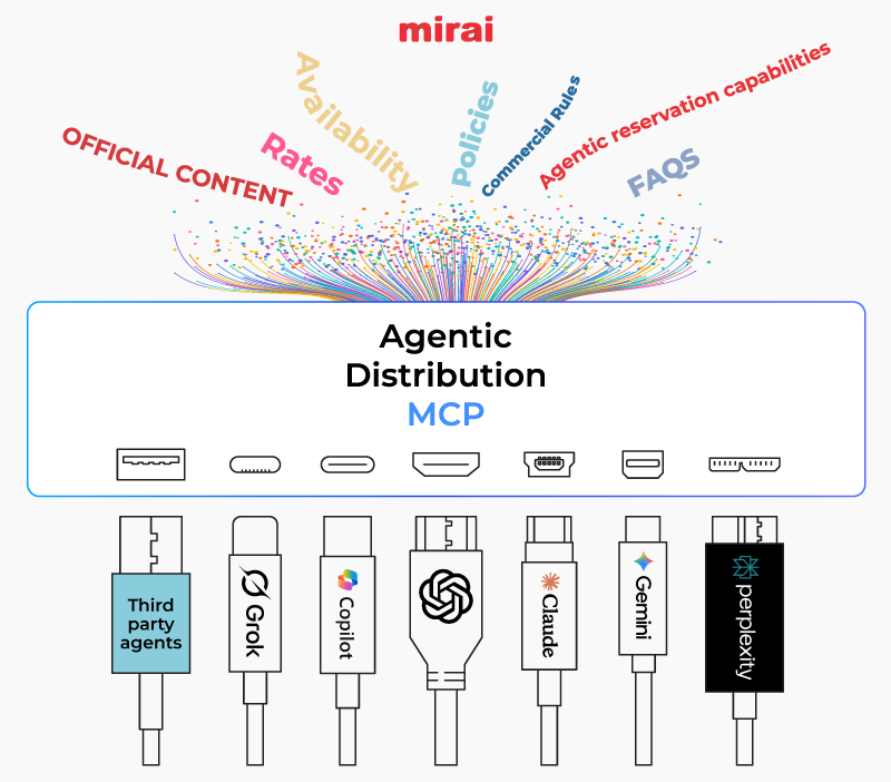 model context protocol mirai
