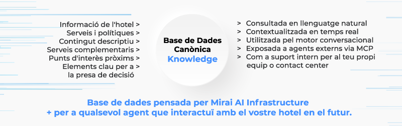 mirai ai infrastructure knowledge base dades mestra