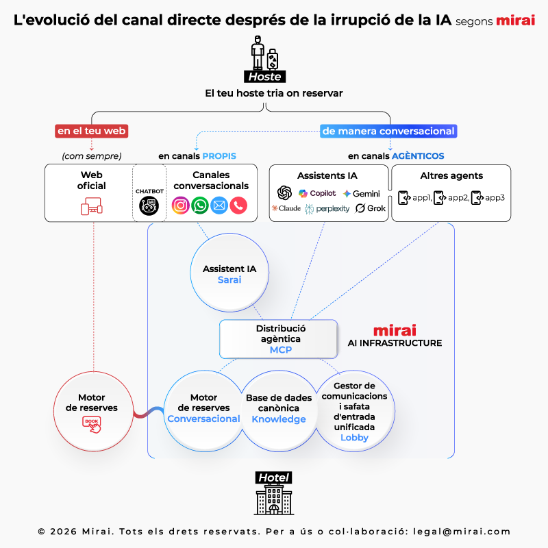 mirai ai infrastructure
