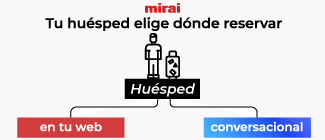 mirai infraestructura ia