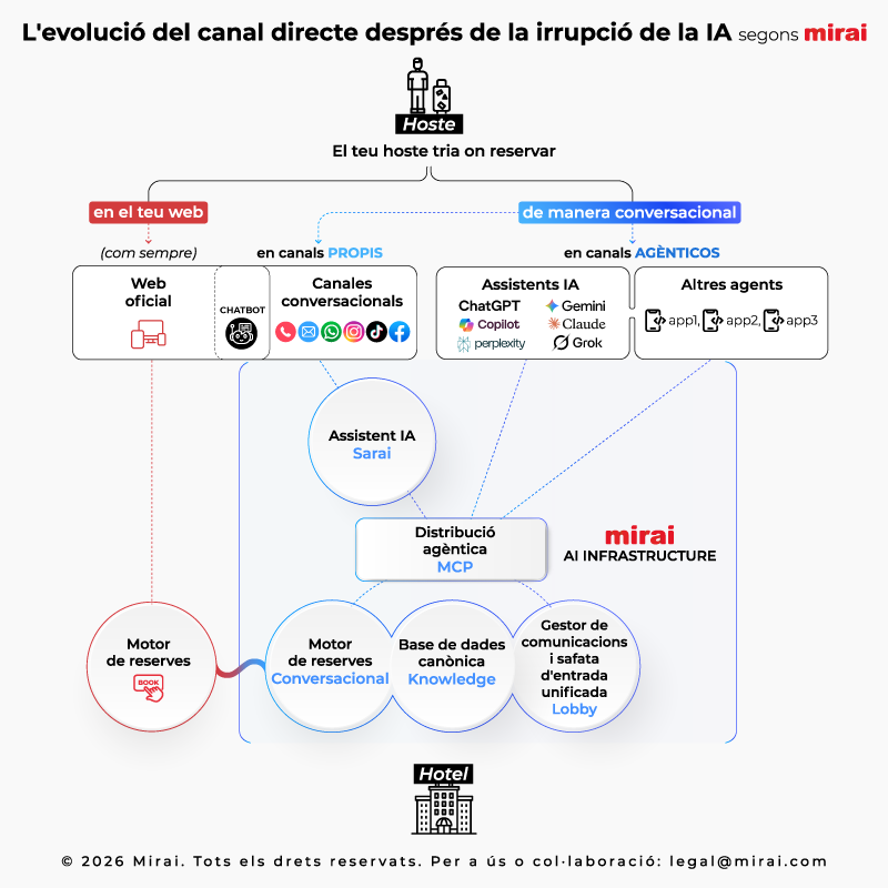 mirai ai infrastructure