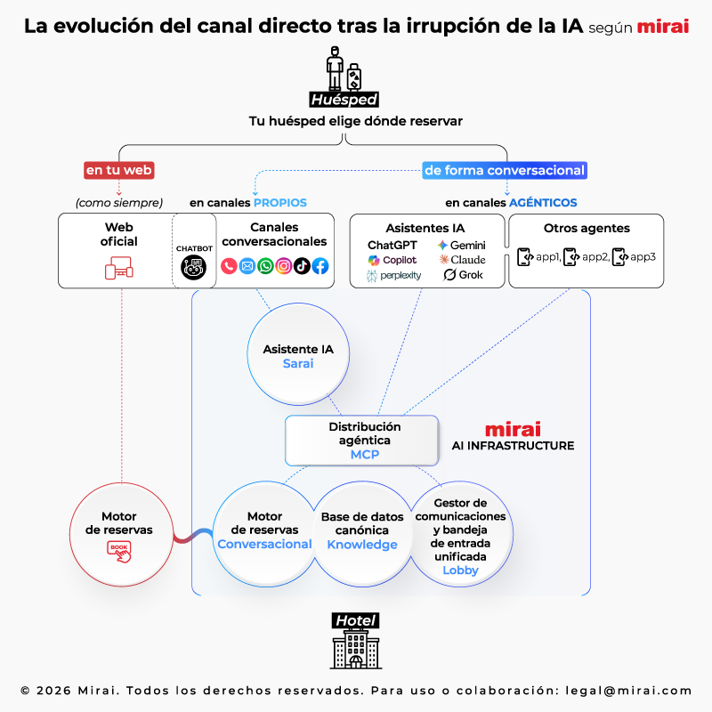 mirai ai infrastructure