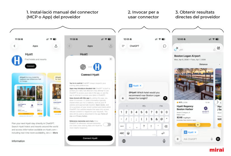 instalacio manual contingut estructurat mcp funnel ia mirai