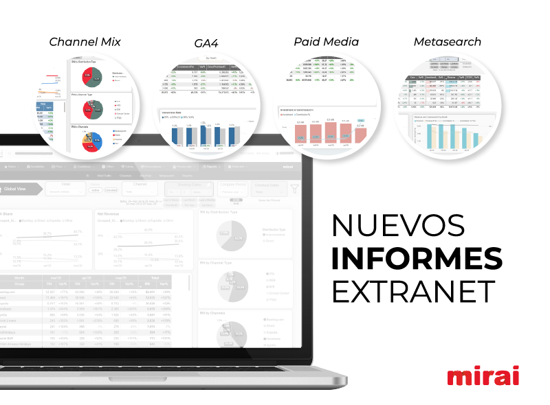 nuevos informes bi extranet mirai