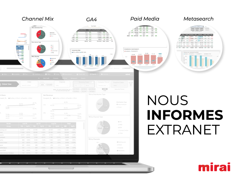  nous informes bi extranet mirai