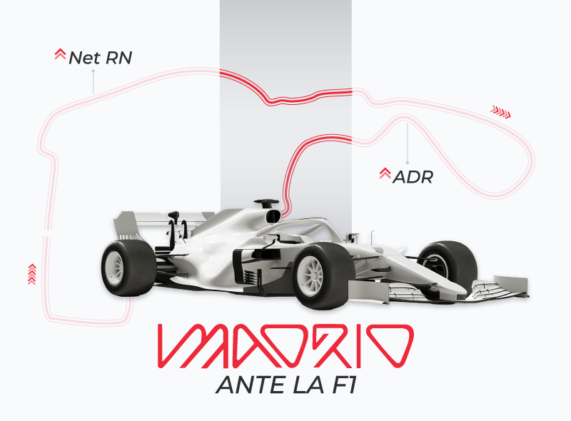 hoteles madrid aprendizajes f1 rentabilidad canal directo mirai