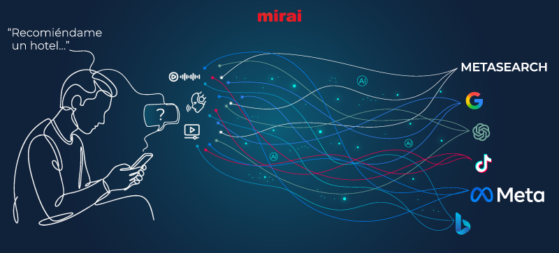 manual ia actualizar marketing digital mirai