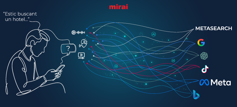 manual ia actualitzar marqueting digital mirai