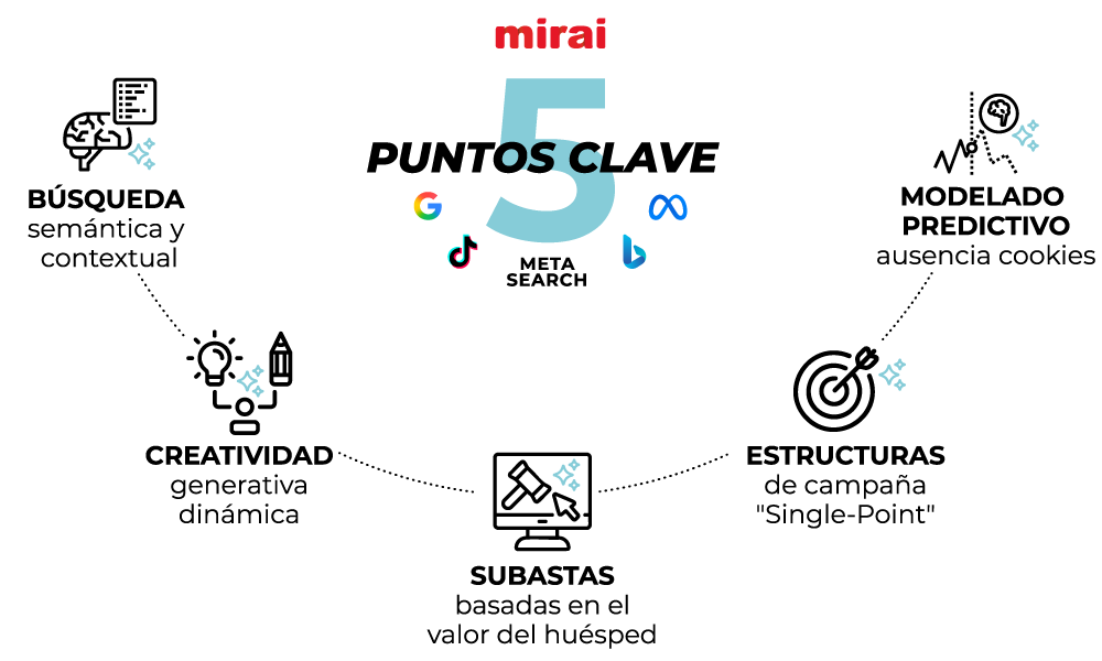 claves ia marketing hotelero mirai