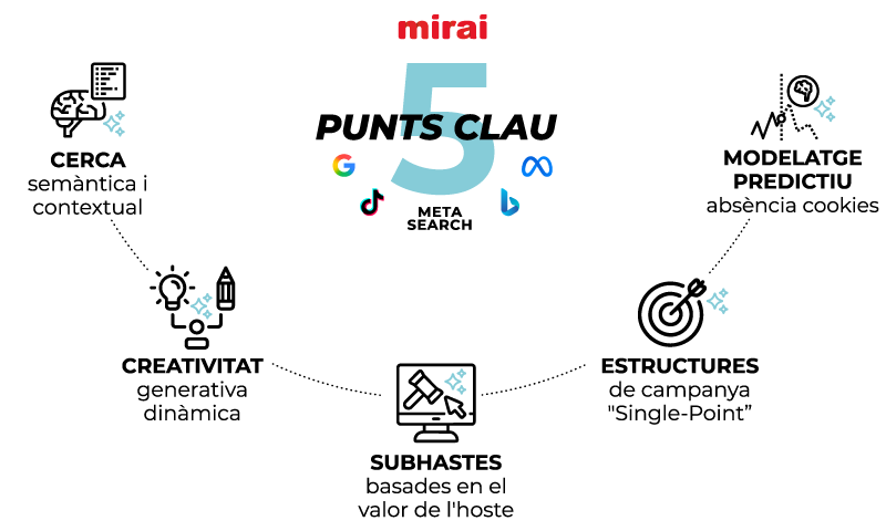 claus ia marqueting hoteler mirai