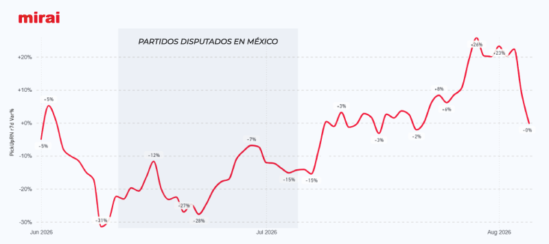 analisis mundial 2026 seleccion mexico mirai