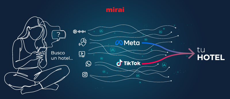 campanas inteligentes marketing digital ia mirai