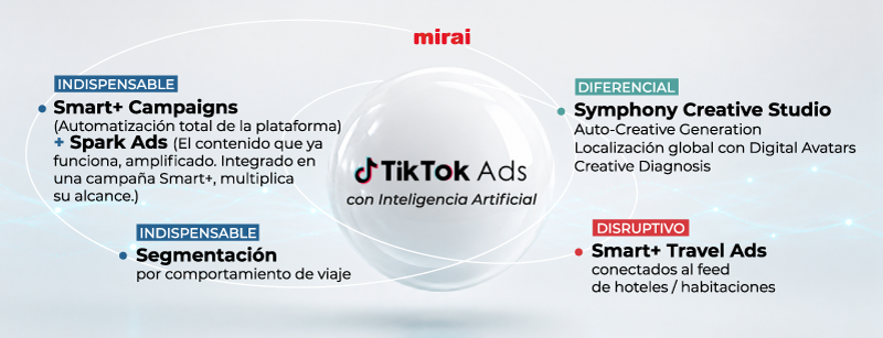 tiktok uso beneficios mirai