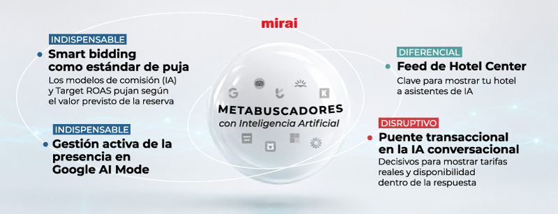 metabuscadores uso beneficios mirai
