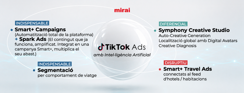 tiktok uso beneficis mirai