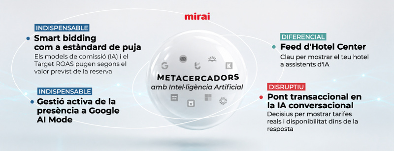 metacercadors uso beneficis mirai