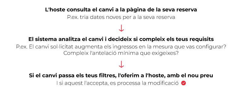 processo modificacio reserves mirai