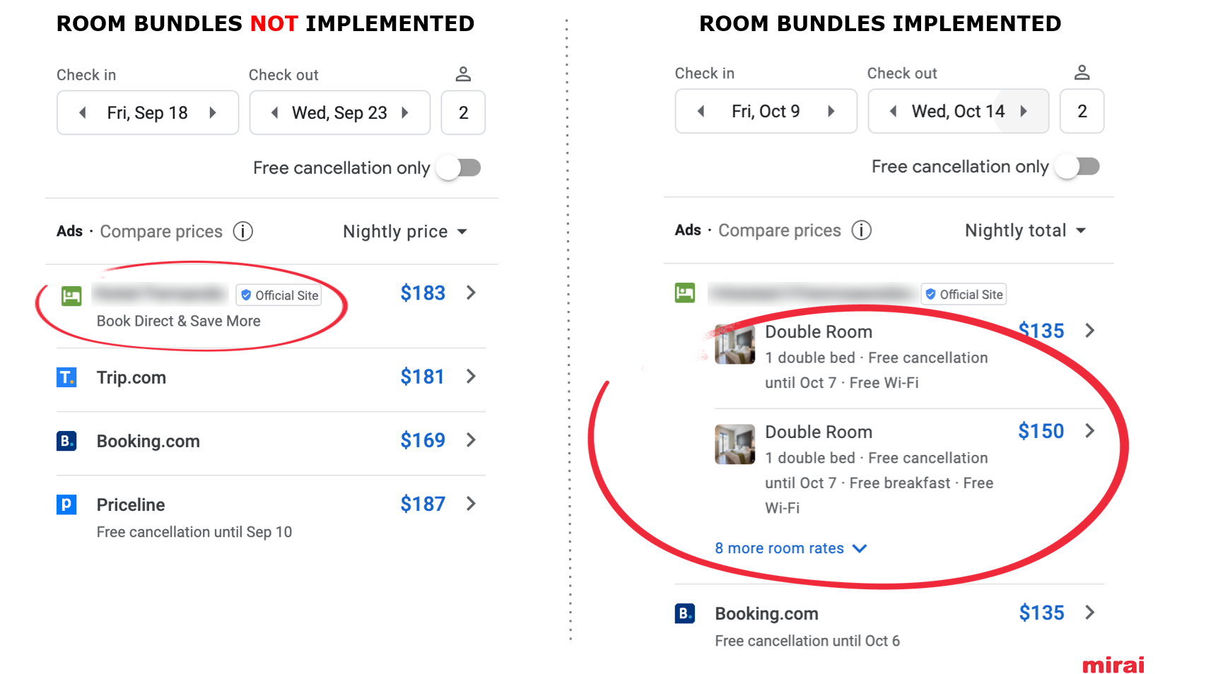 1. Room Bundles implemented Google Hotel Ads - Mirai