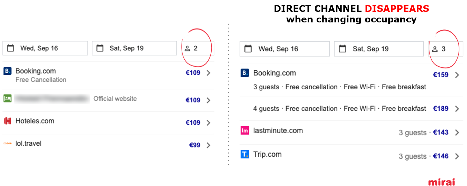 2. Direct Channel disappears changing occupancy in Google Hotel Ads - Mirai